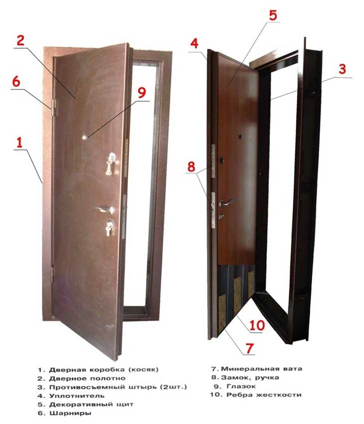 По каким критериям следует выбирать металлическую дверь? 